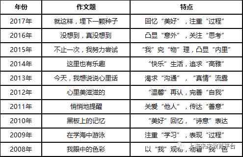 全面盘点：主流文章写作平台一览及功能特点解析