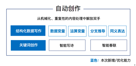 全面盘点：主流文章写作平台一览及功能特点解析