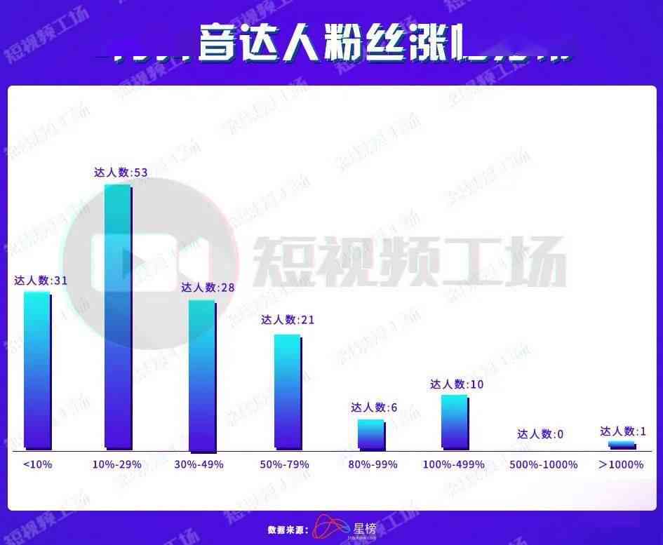 探索抖音：AI创作达人热门名字盘点与趋势分析