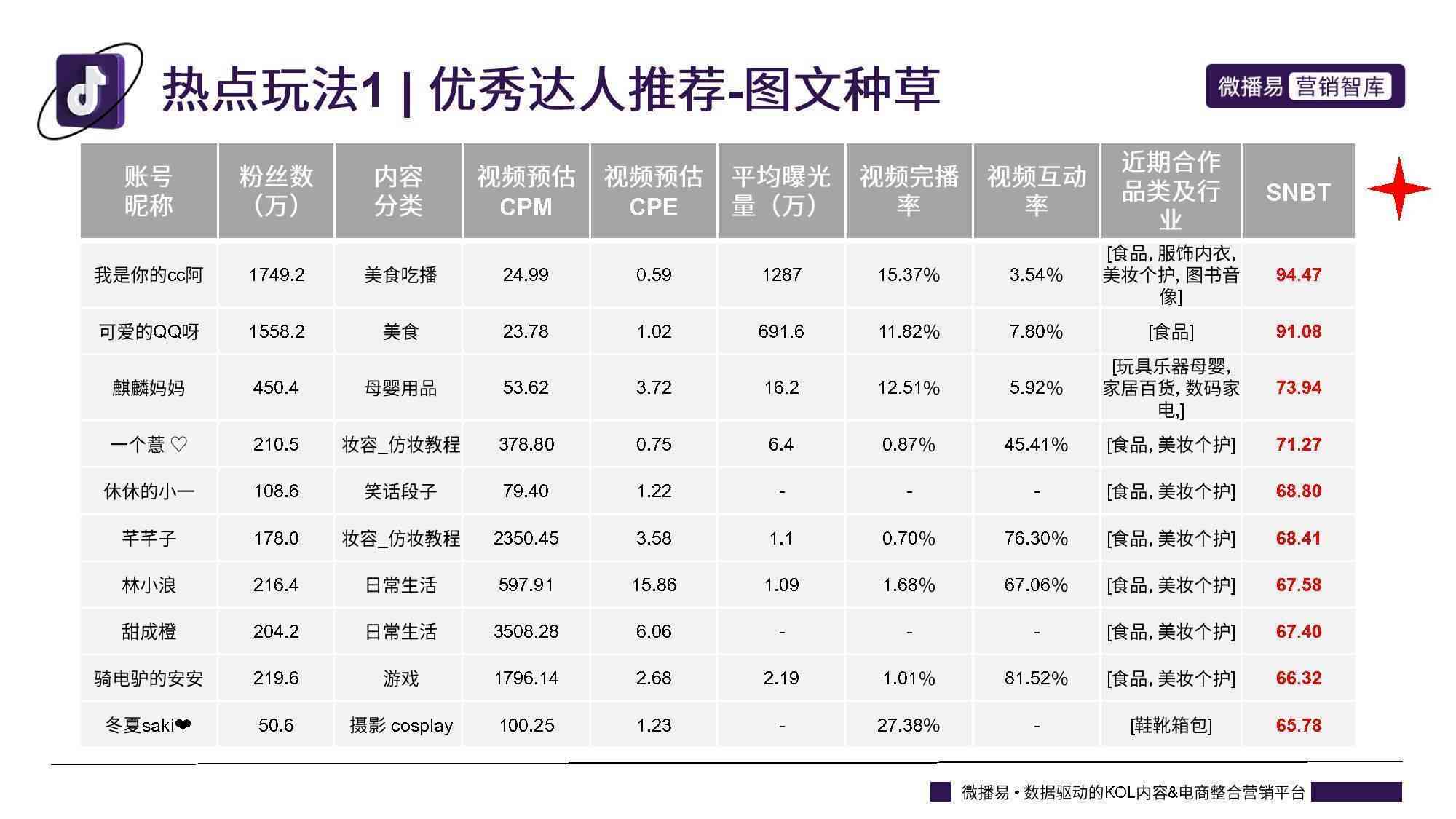 探索抖音：AI创作达人热门名字盘点与趋势分析