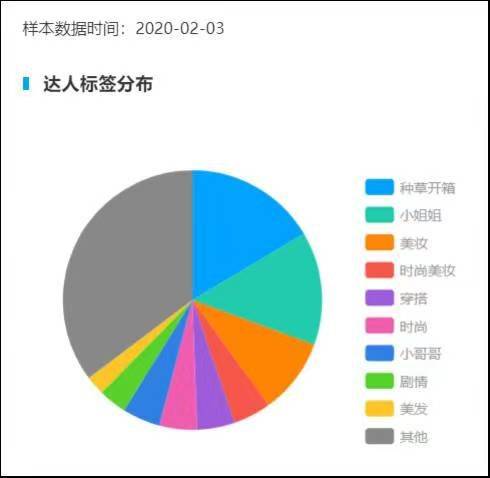 探索抖音：AI创作达人热门名字盘点与趋势分析