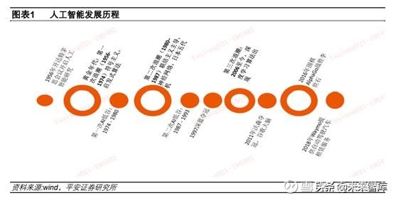 全面解析AI芯片领域：主流技术、领先企业及市场发展趋势一览