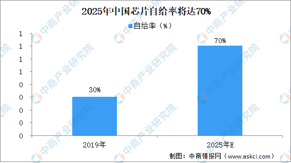 AI芯片市场前景：全面分析与预测，展望未来发展态势