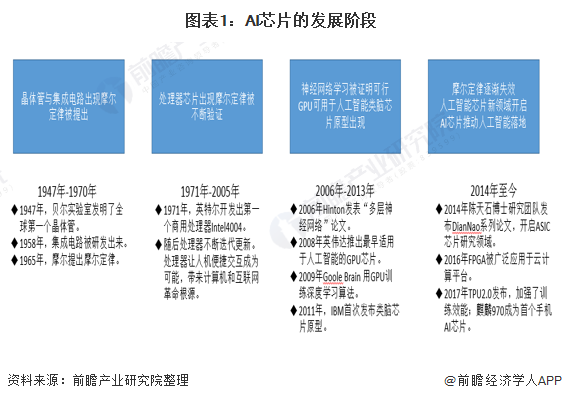 AI芯片市场前景：全面分析与预测，展望未来发展态势