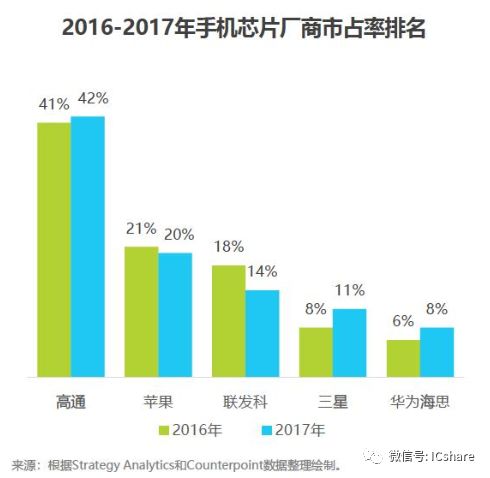 ai和芯片行业报告对比