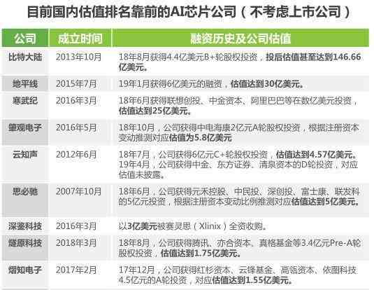 ai和芯片行业报告对比