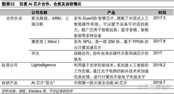 ai和芯片行业报告对比