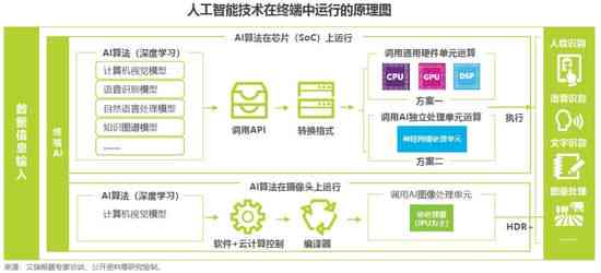 ai和芯片行业报告对比