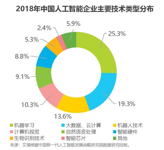 '基于人工智能的表格数据深度分析与综合总结报告'