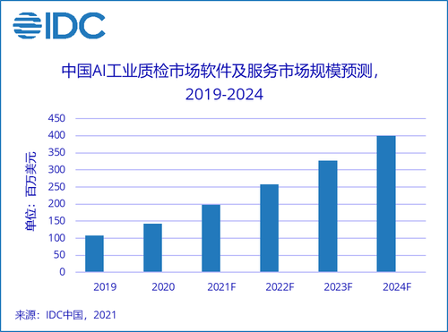 ai赋能媒体行业分析报告