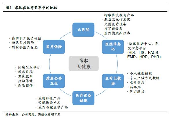 AI在医学领域的应用与深度解析：全面覆诊断、治疗、研究与患者关怀