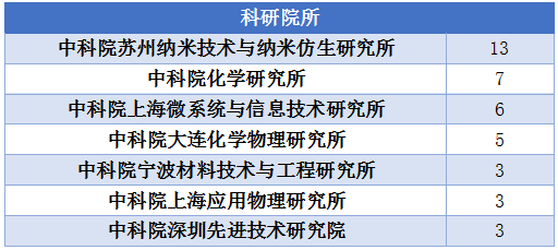 AI在医学领域的应用与深度解析：全面覆诊断、治疗、研究与患者关怀