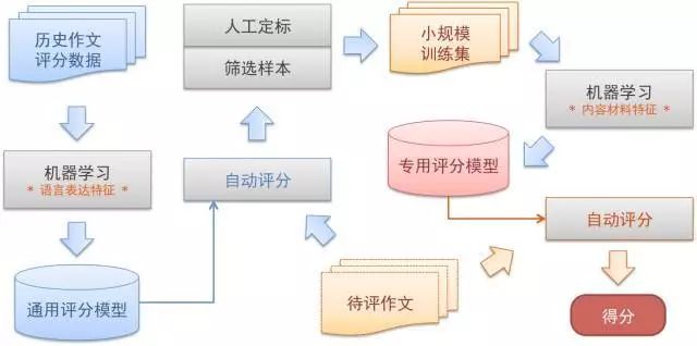 智能学术写作检测工具：全方位识别与提升论文质量的人工智能助手