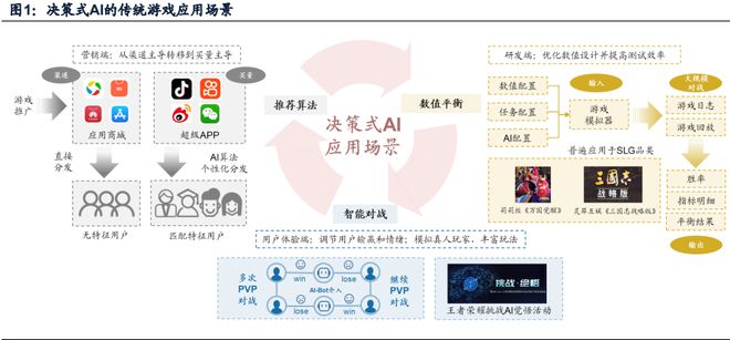 全方位AI游戏辅助脚本：智能优化、自动执行与高效辅助解决方案