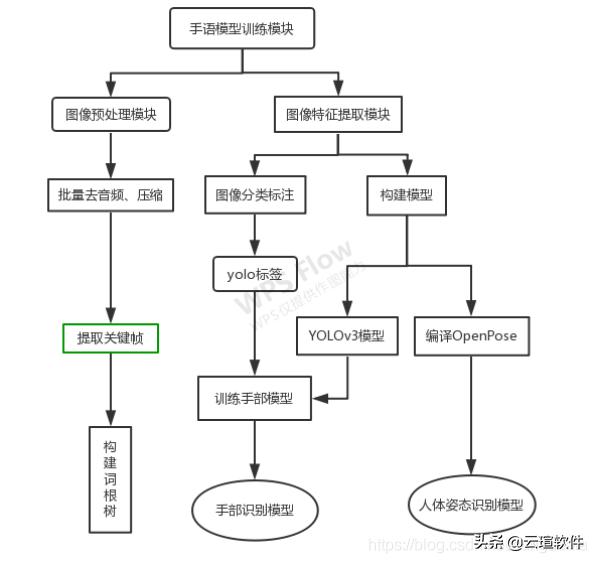 利用Python实现AI数据标注脚本：高效自动化标注指南