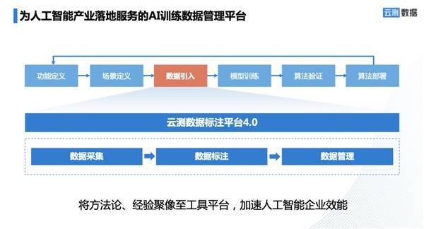 重复标注任务AI数据标注平台接单指南