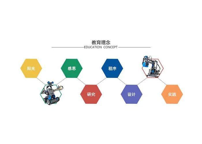 AI机器人制作与编程全方位教程：从入门到精通，涵设计、开发、调试与优化