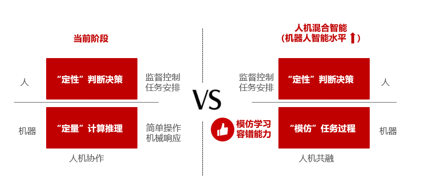 AI机器人制作与编程全方位教程：从入门到精通，涵设计、开发、调试与优化