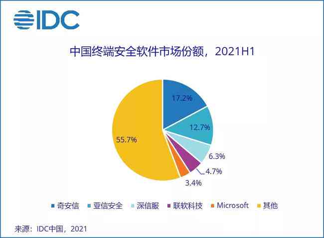 IDC数据中心安全防护策略与实践解析