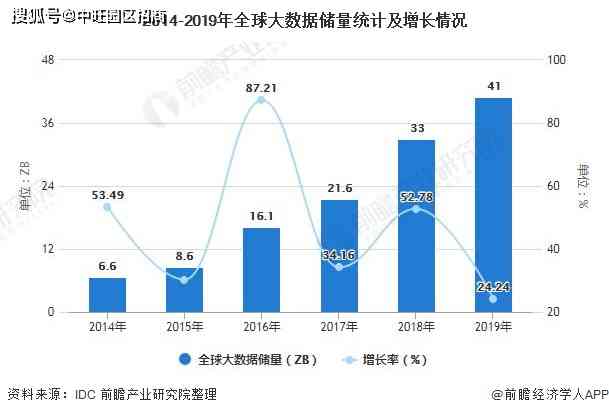 IDC最新报告：全面解读市场趋势、行业动态与技术发展展望