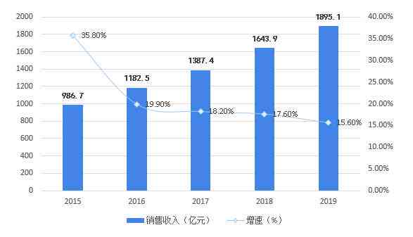 IDC最新报告：全面解读市场趋势、行业动态与技术发展展望