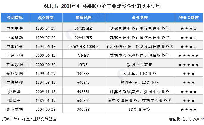 idc数据安全：覆IDC安全与信息安全市场洞察