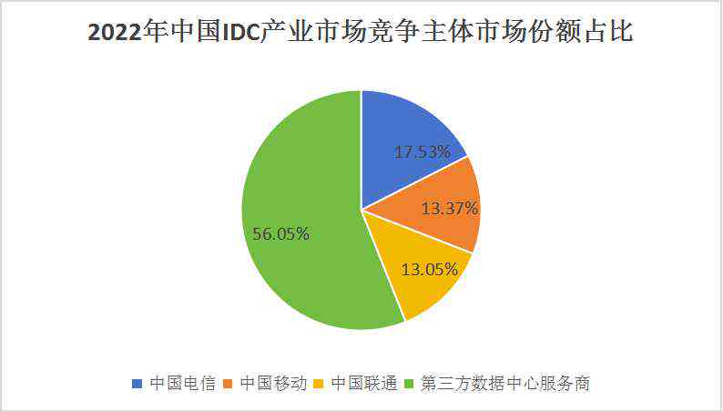 IDC权威洞察：限时免费最新行业报告，深度解析市场趋势与策略