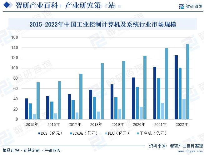 IDC深度洞察报告：行业趋势、市场分析及未来预测全面解读