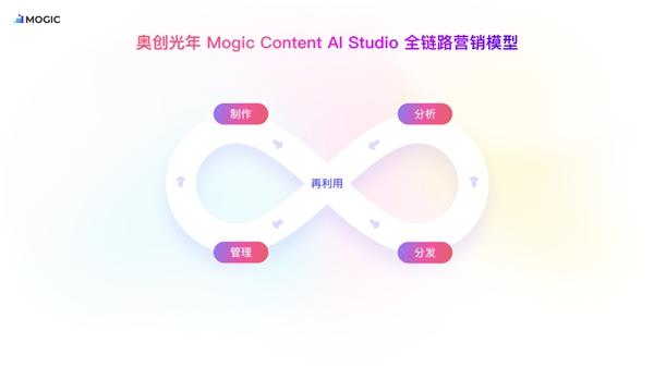 可以用ai创作什么用