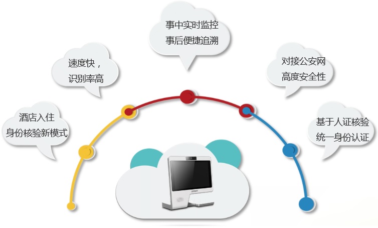 全方位酒店AI智能写作解决方案：覆预订、服务、管理及客户体验优化