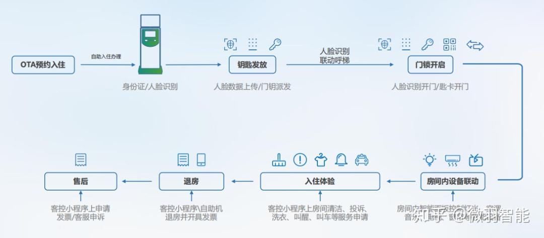 全方位酒店AI智能写作解决方案：覆预订、服务、管理及客户体验优化