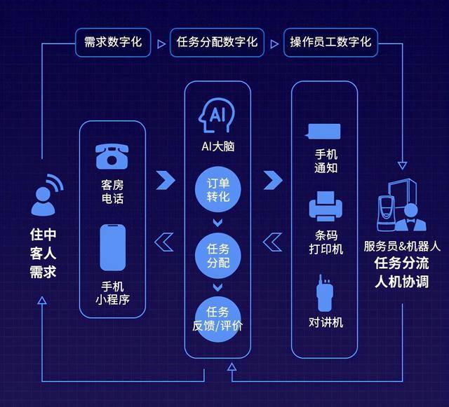 全方位AI模拟软件解决方案：覆多种应用场景与用户需求