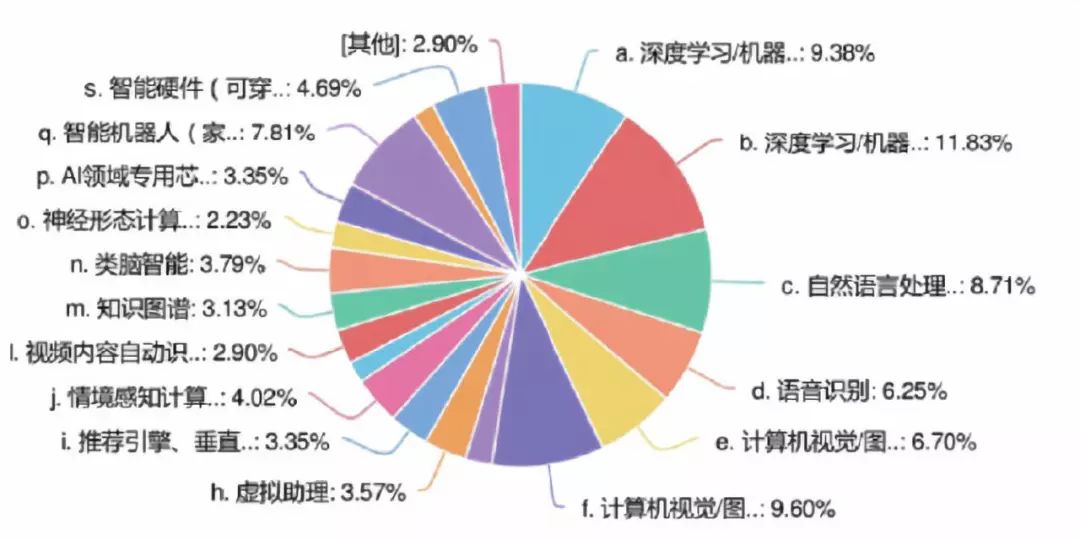 AI创作盈利潜力解析：如何利用人工智能创作实现收入增长？