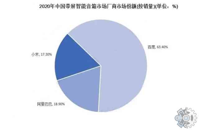 深度解析：AI智能音箱市场趋势与用户需求调研报告范文