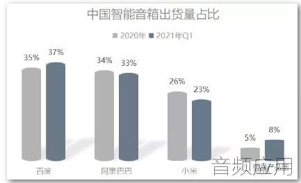 深度解析：AI智能音箱市场趋势与用户需求调研报告范文