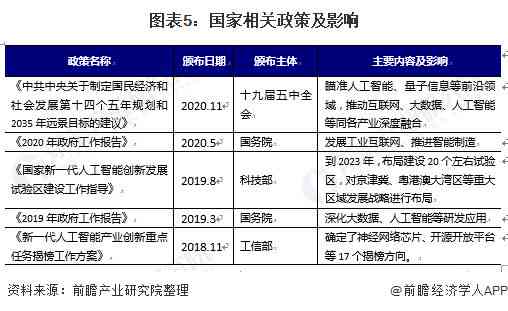 深度解析：AI智能音箱市场趋势与用户需求调研报告范文