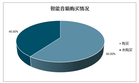 智能音箱市场调研报告：撰写指南、产品调研与总结分析