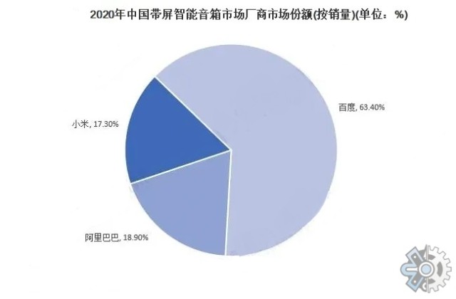 探究智能化时代：智能音箱市场现状与趋势调研报告