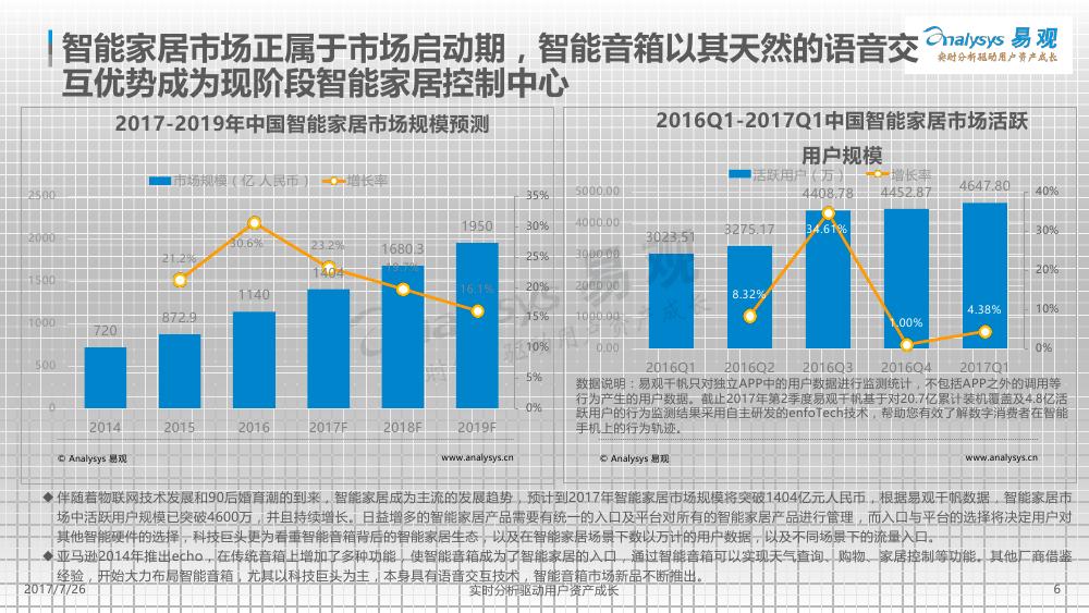 探究智能化时代：智能音箱市场现状与趋势调研报告