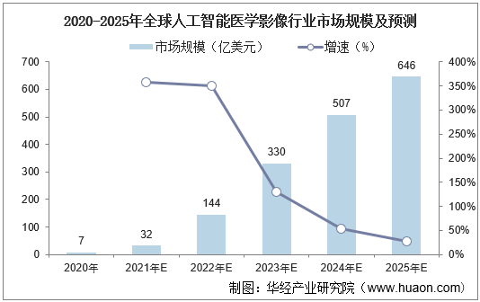 《AI影像行业深度解析：核心技术、市场趋势与未来发展展望报告》