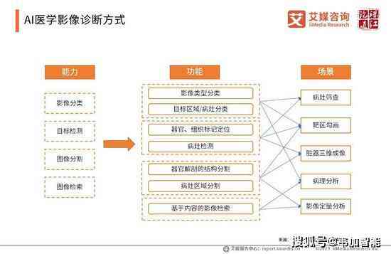 全面解析AI影像行业：技术进展、应用领域、市场趋势与投资前景综合报告分析