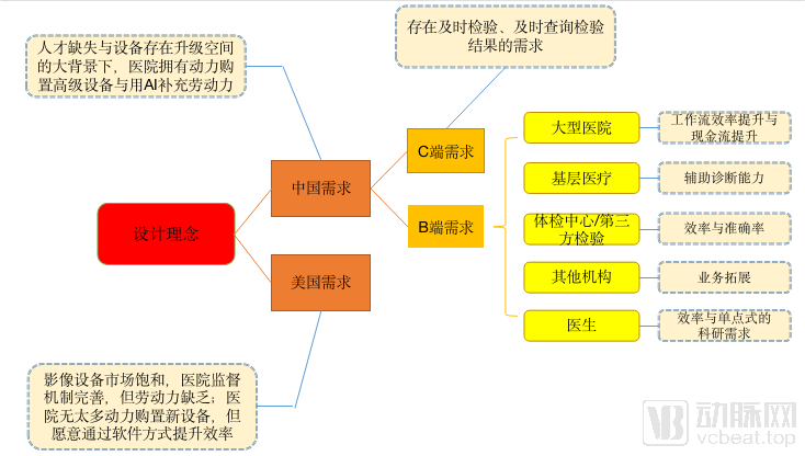 全面解析AI影像行业：技术进展、应用领域、市场趋势与投资前景综合报告分析