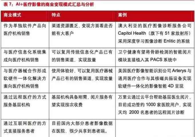 AI影像技术：建设方案、医保纳入、医院收费及模块解析