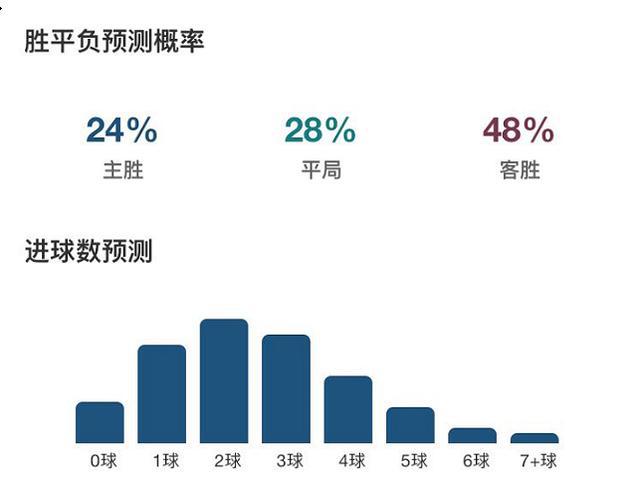 全方位竞彩足彩AI深度解析：实时赛事预测与精准投注策略报告网