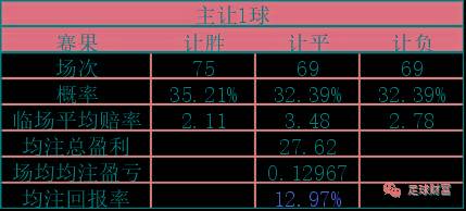 足彩竞彩数据分析：竞彩足球数据软件与网站整合分析