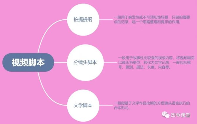 抖音口播脚本：全面教程与写作示范素材攻略