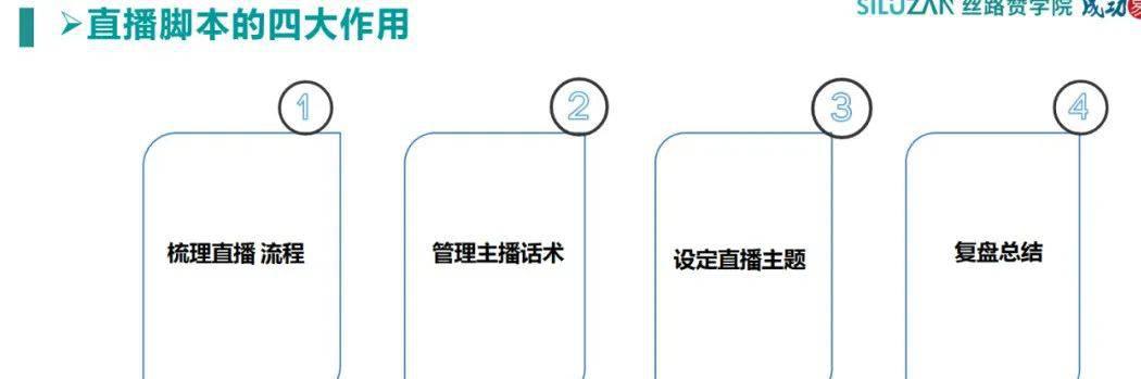 口播脚本的形式：类型总结与撰写技巧解析