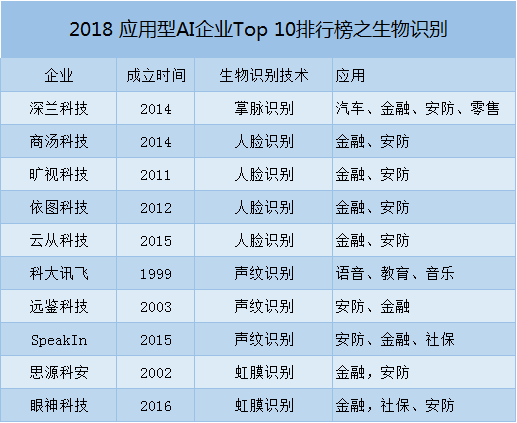 全网精选Top 10：AI创作神器盘点，全方位解决写作、视频与设计需求