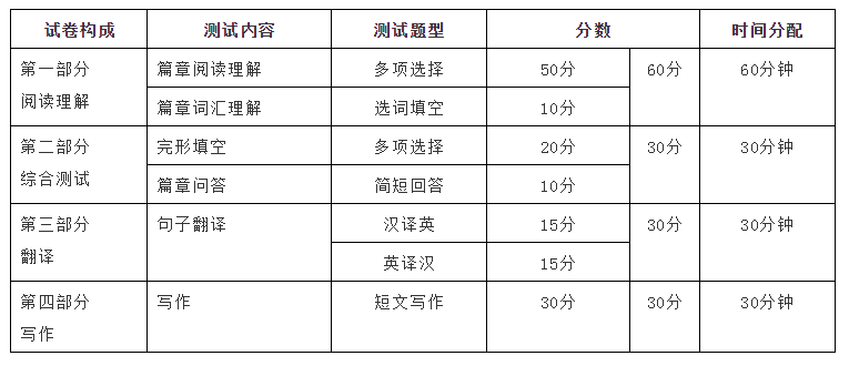 AI写作文评分标准详解：合格分数线、评分细则及提升建议