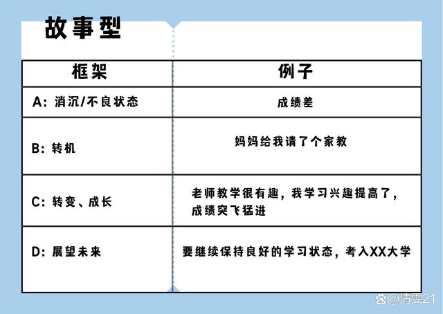 怎么设计AI写作功能及其模板设计方法